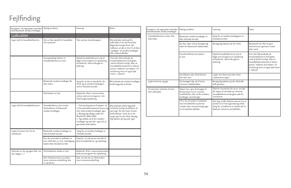 Fejlfinding, Lydkvalitet | JBL 610 User Manual | Page 54 / 68