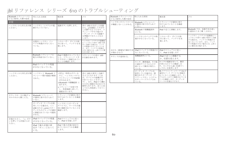 Jbl リファレンス シリーズ 610 のトラブルシューティング | JBL 610 User Manual | Page 60 / 68