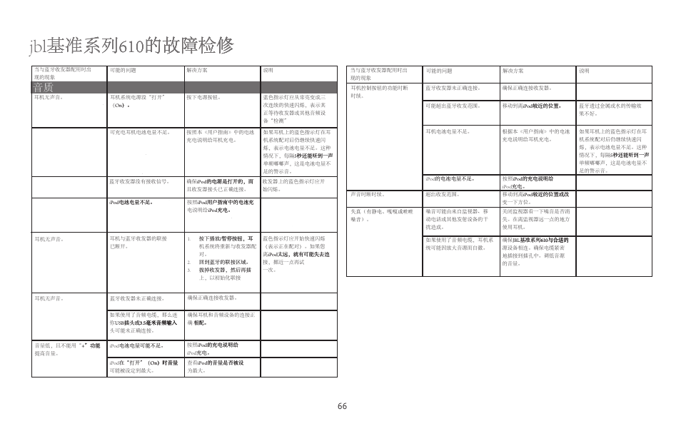 JBL 610 User Manual | Page 66 / 68