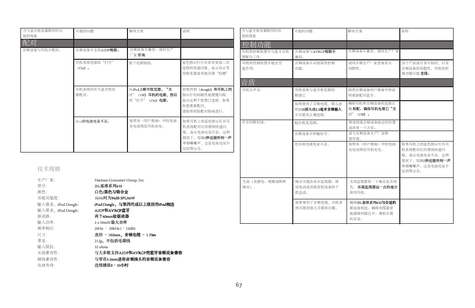 控制�能 �质, 技术规格 | JBL 610 User Manual | Page 67 / 68