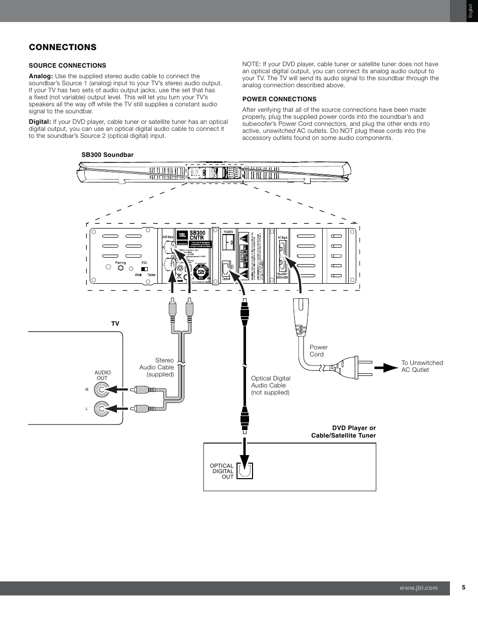 Connections | JBL SB300 User Manual | Page 5 / 8