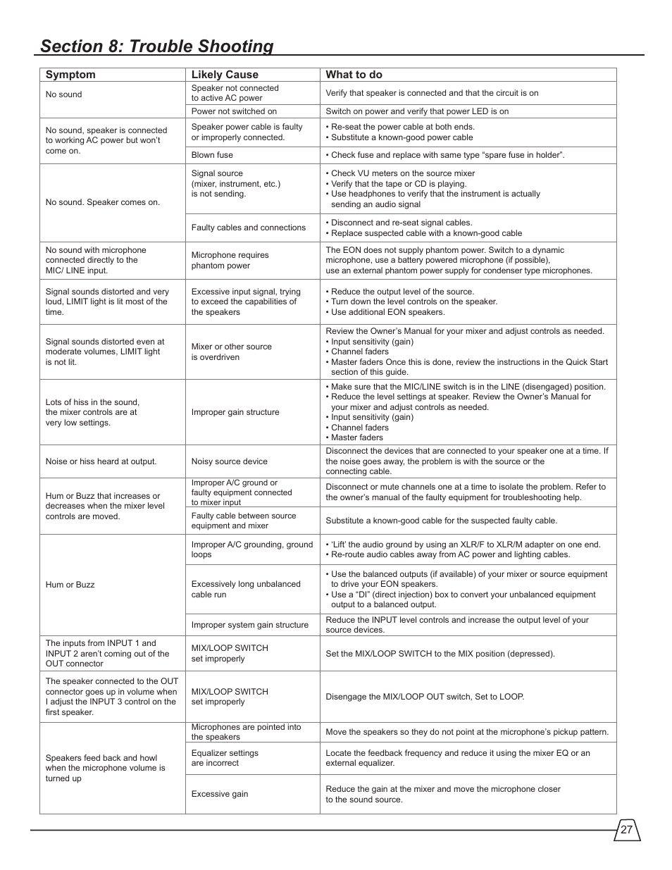 JBL EON 510 User Manual | Page 27 / 30