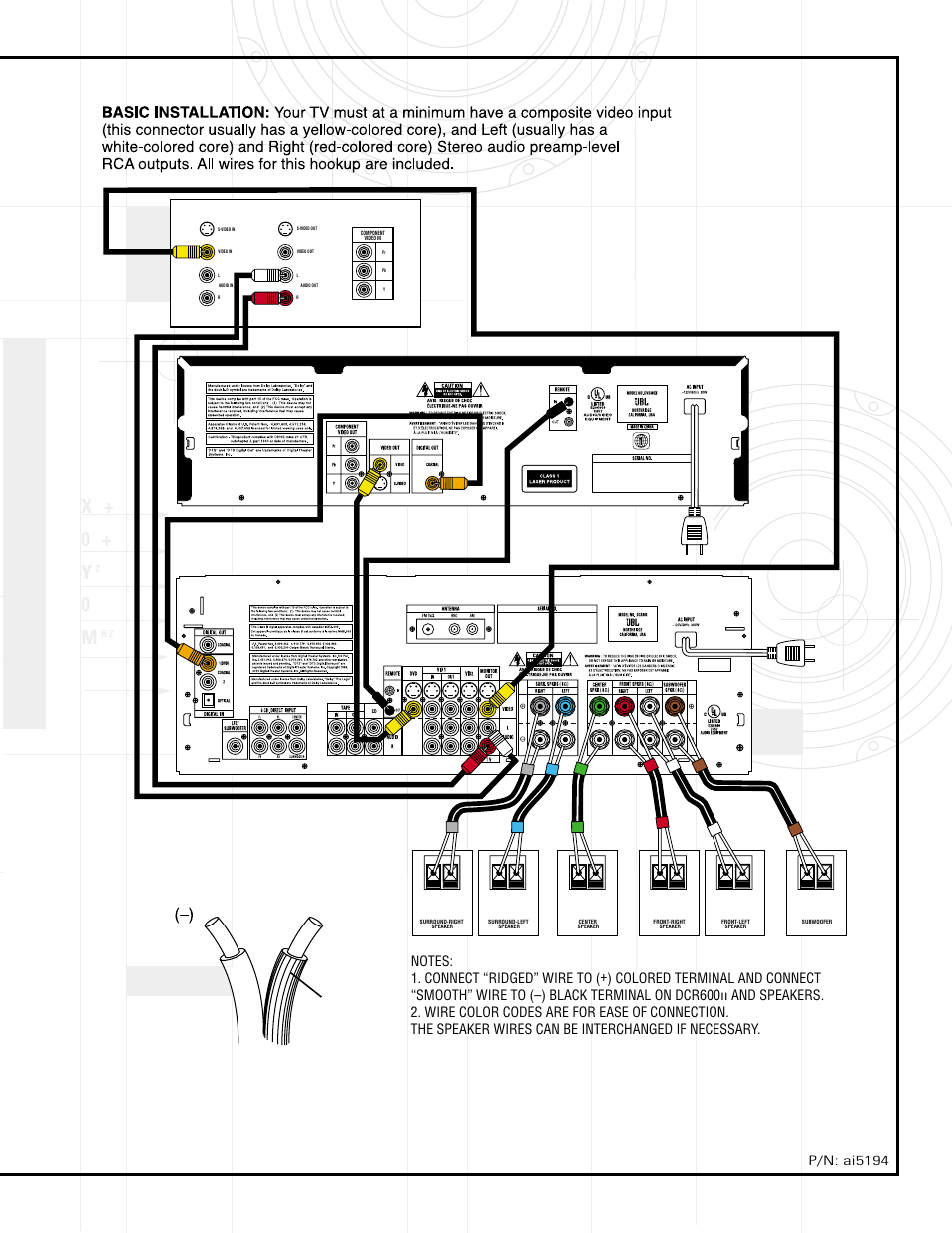 X + 0 + y, Dcr600, Dvd600 | Ridges, Connect to ac outlet, P/n: ai5194 | JBL Cinema Pro Pack 600II User Manual | Page 2 / 4