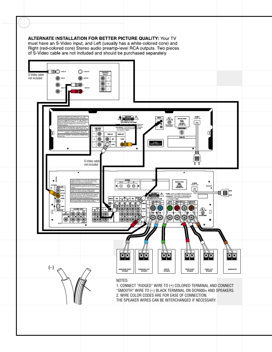 Dcr600, Dvd600, Ridges | Connect to ac outlet, White red, Black orange, Gray green red white brown blue | JBL Cinema Pro Pack 600II User Manual | Page 3 / 4