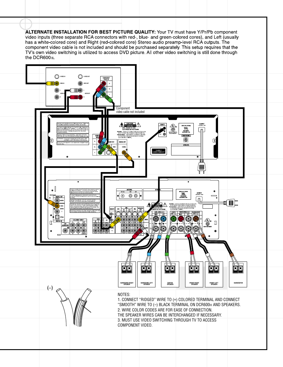 Dcr600, Dvd600, Ridges | Connect to ac outlet, White red, Yellow black orange, Yellow, Gray green red white brown blue | JBL Cinema Pro Pack 600II User Manual | Page 4 / 4