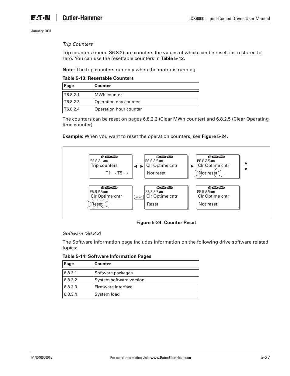 J. T. Eaton Liquid-Cooled Drives LCX9000 User Manual | Page 103 / 128