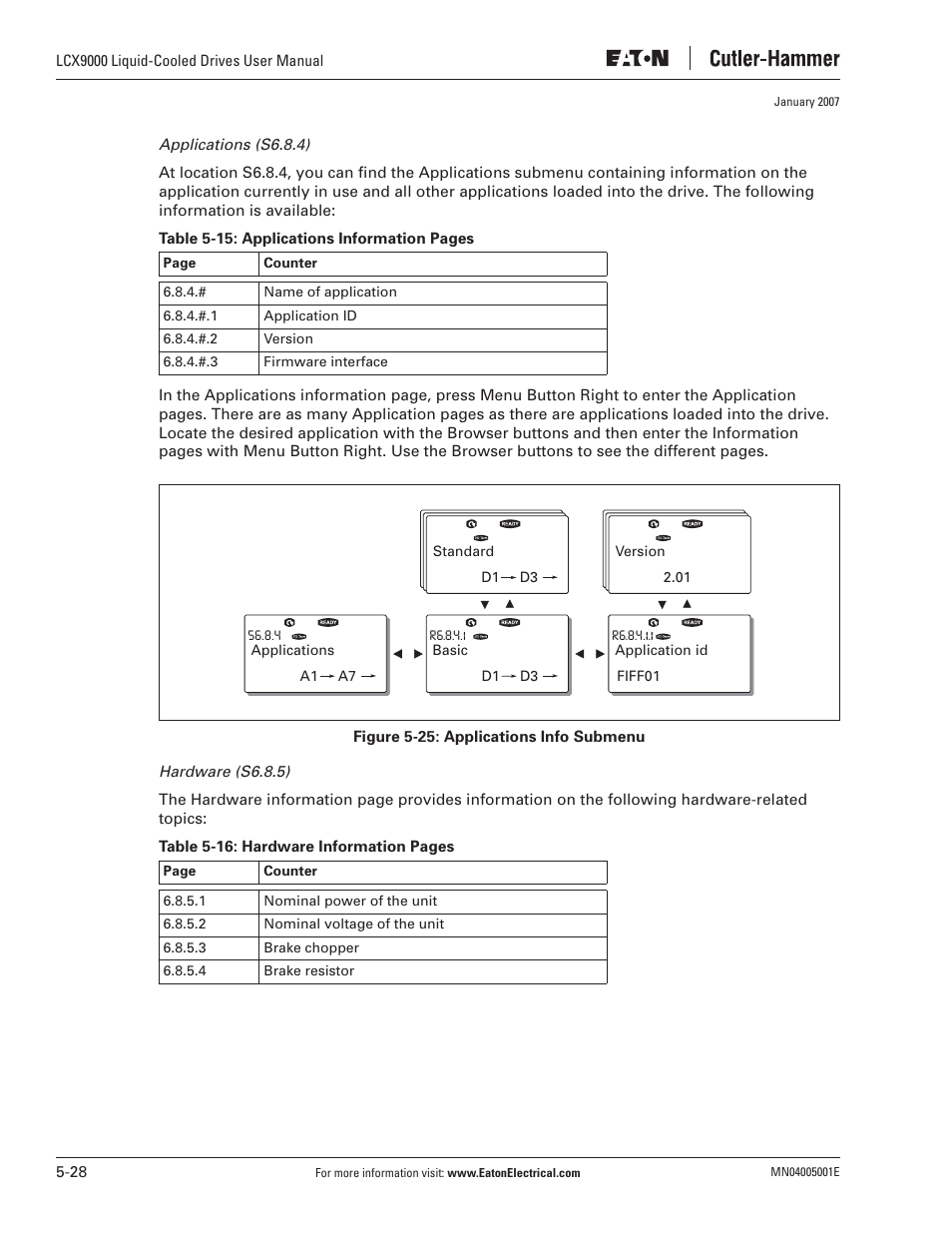 J. T. Eaton Liquid-Cooled Drives LCX9000 User Manual | Page 104 / 128