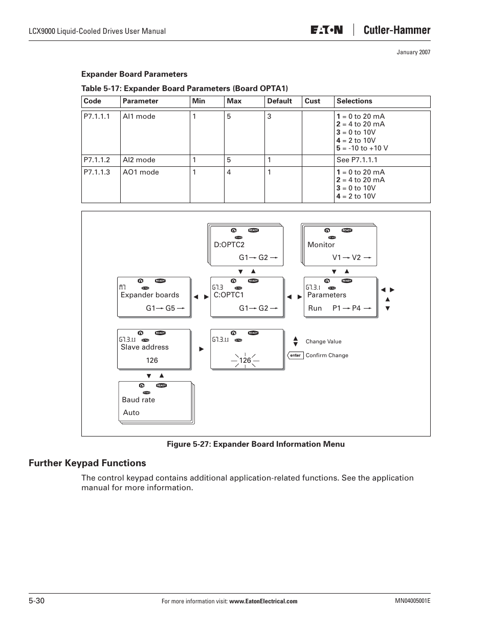 Further keypad functions | J. T. Eaton Liquid-Cooled Drives LCX9000 User Manual | Page 106 / 128