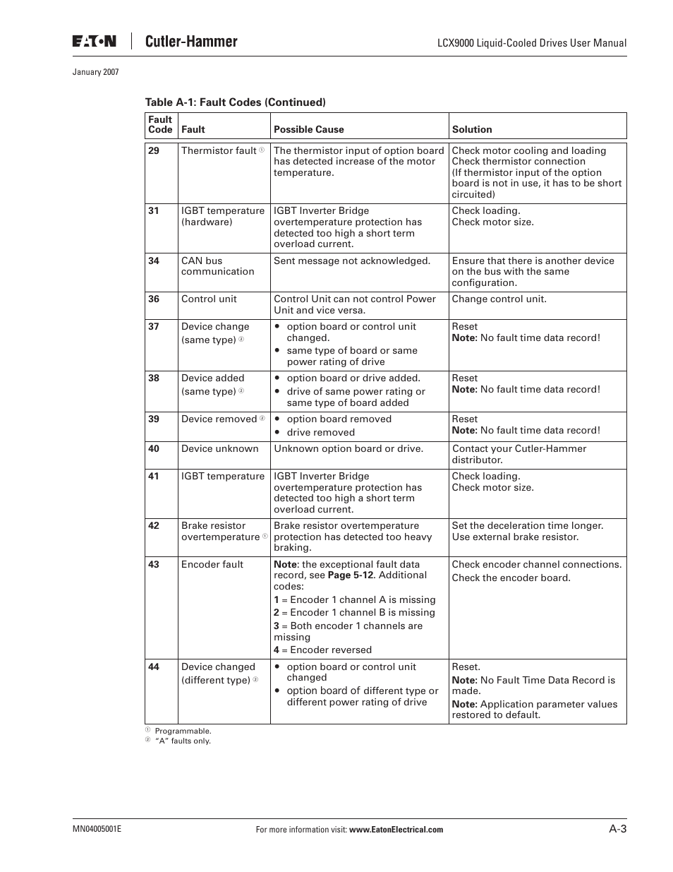 J. T. Eaton Liquid-Cooled Drives LCX9000 User Manual | Page 113 / 128