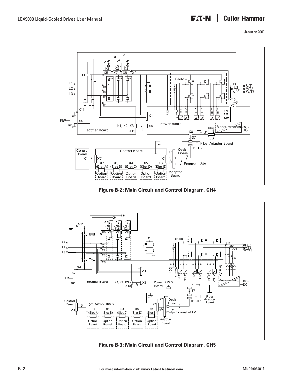 J. T. Eaton Liquid-Cooled Drives LCX9000 User Manual | Page 118 / 128