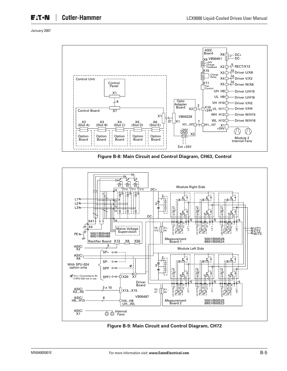 Lcx9000 liquid-cooled drives user manual | J. T. Eaton Liquid-Cooled Drives LCX9000 User Manual | Page 121 / 128