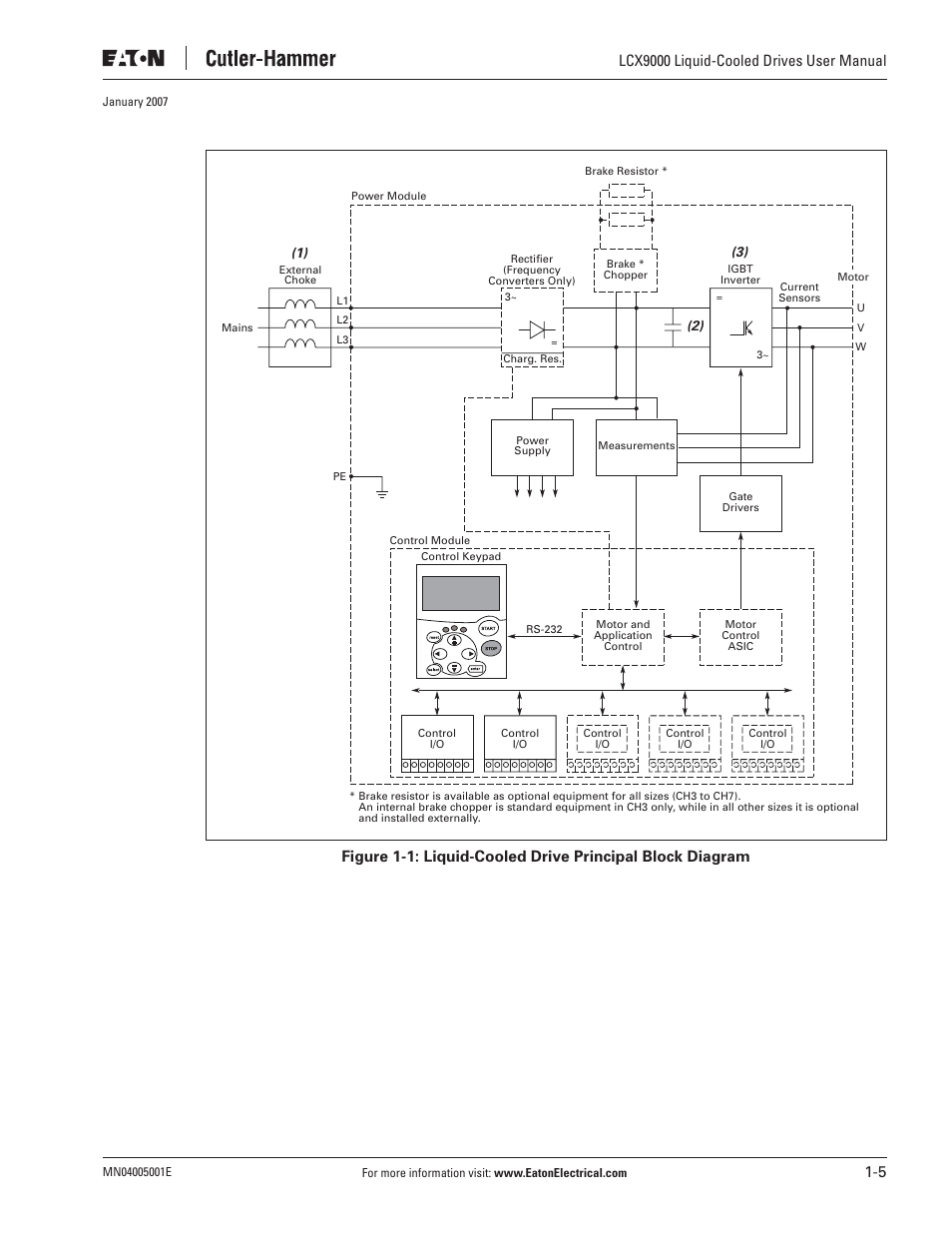 Lcx9000 liquid-cooled drives user manual | J. T. Eaton Liquid-Cooled Drives LCX9000 User Manual | Page 17 / 128