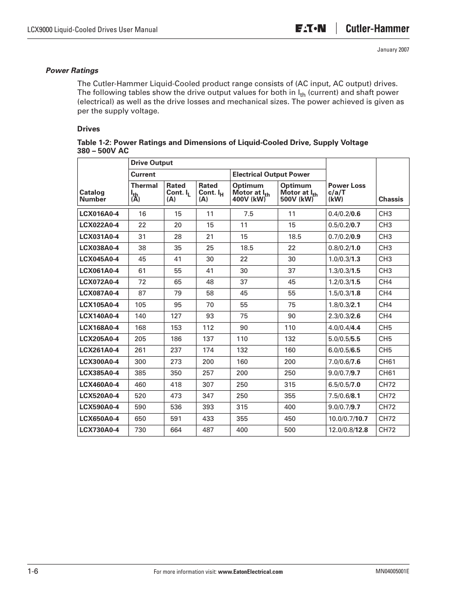 J. T. Eaton Liquid-Cooled Drives LCX9000 User Manual | Page 18 / 128