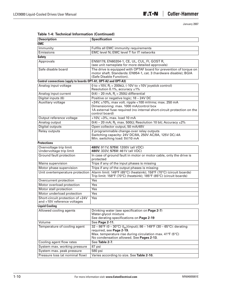 J. T. Eaton Liquid-Cooled Drives LCX9000 User Manual | Page 22 / 128