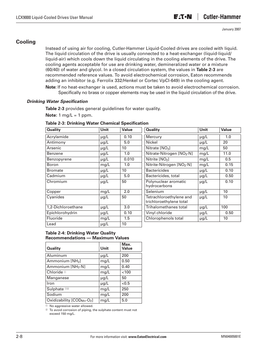 Cooling | J. T. Eaton Liquid-Cooled Drives LCX9000 User Manual | Page 30 / 128