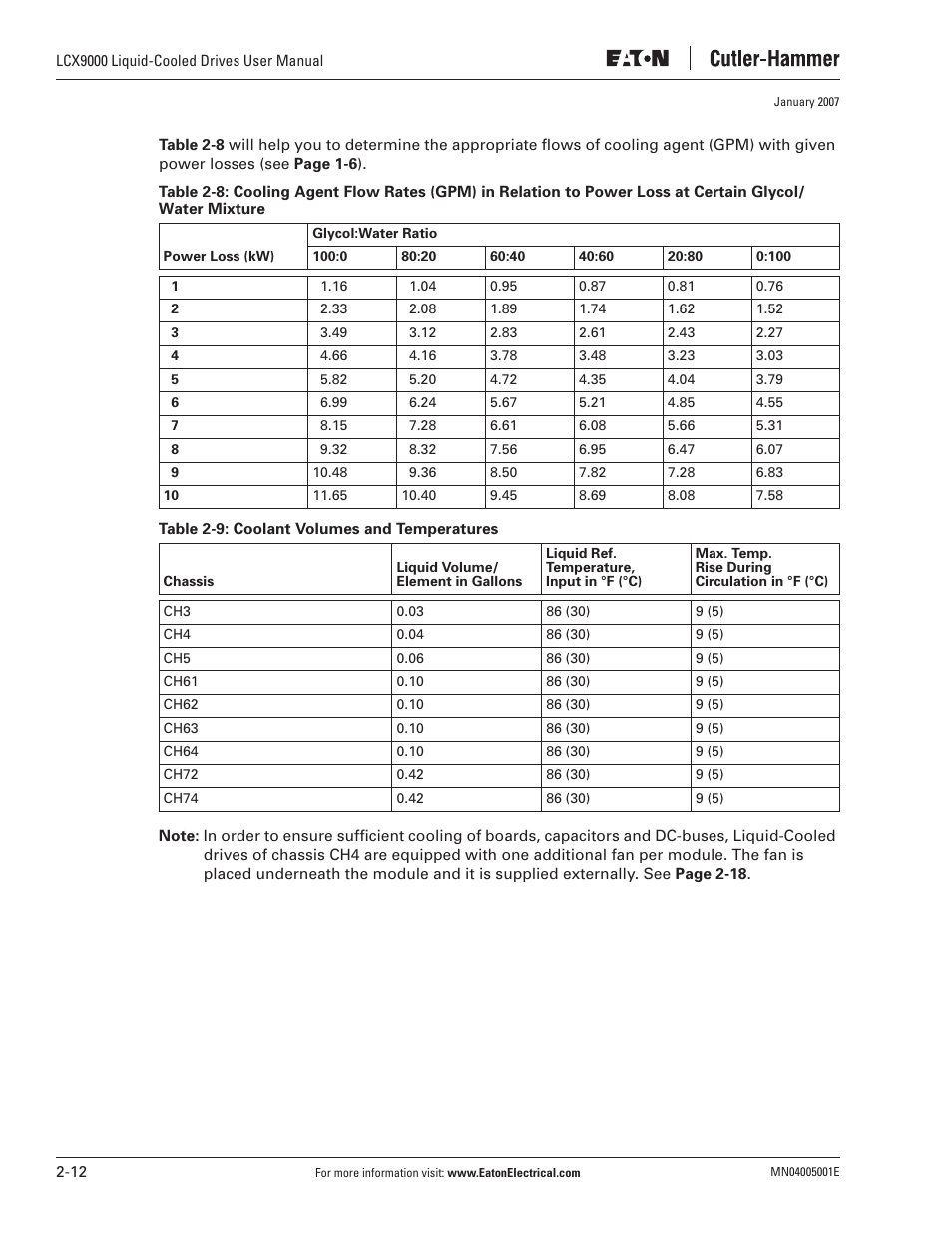 J. T. Eaton Liquid-Cooled Drives LCX9000 User Manual | Page 34 / 128