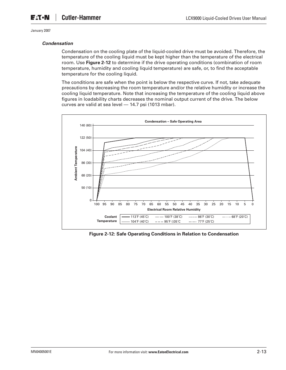 Lcx9000 liquid-cooled drives user manual | J. T. Eaton Liquid-Cooled Drives LCX9000 User Manual | Page 35 / 128