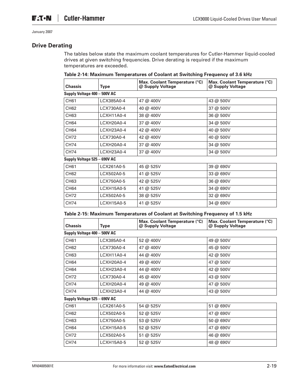Drive derating | J. T. Eaton Liquid-Cooled Drives LCX9000 User Manual | Page 41 / 128