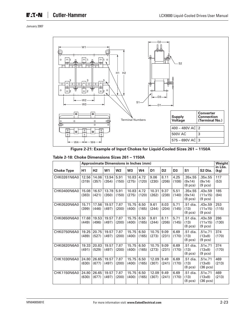J. T. Eaton Liquid-Cooled Drives LCX9000 User Manual | Page 45 / 128