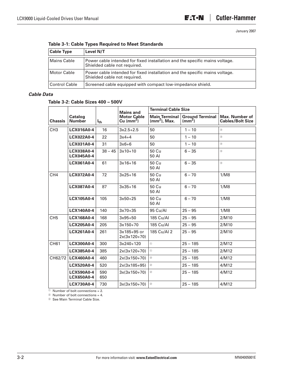 J. T. Eaton Liquid-Cooled Drives LCX9000 User Manual | Page 48 / 128
