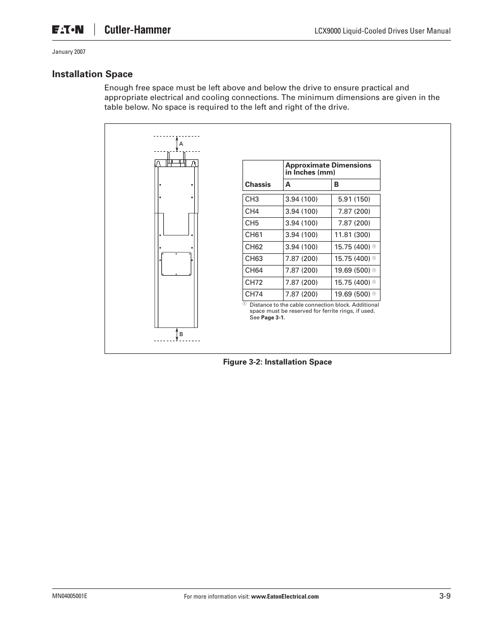Installation space | J. T. Eaton Liquid-Cooled Drives LCX9000 User Manual | Page 55 / 128