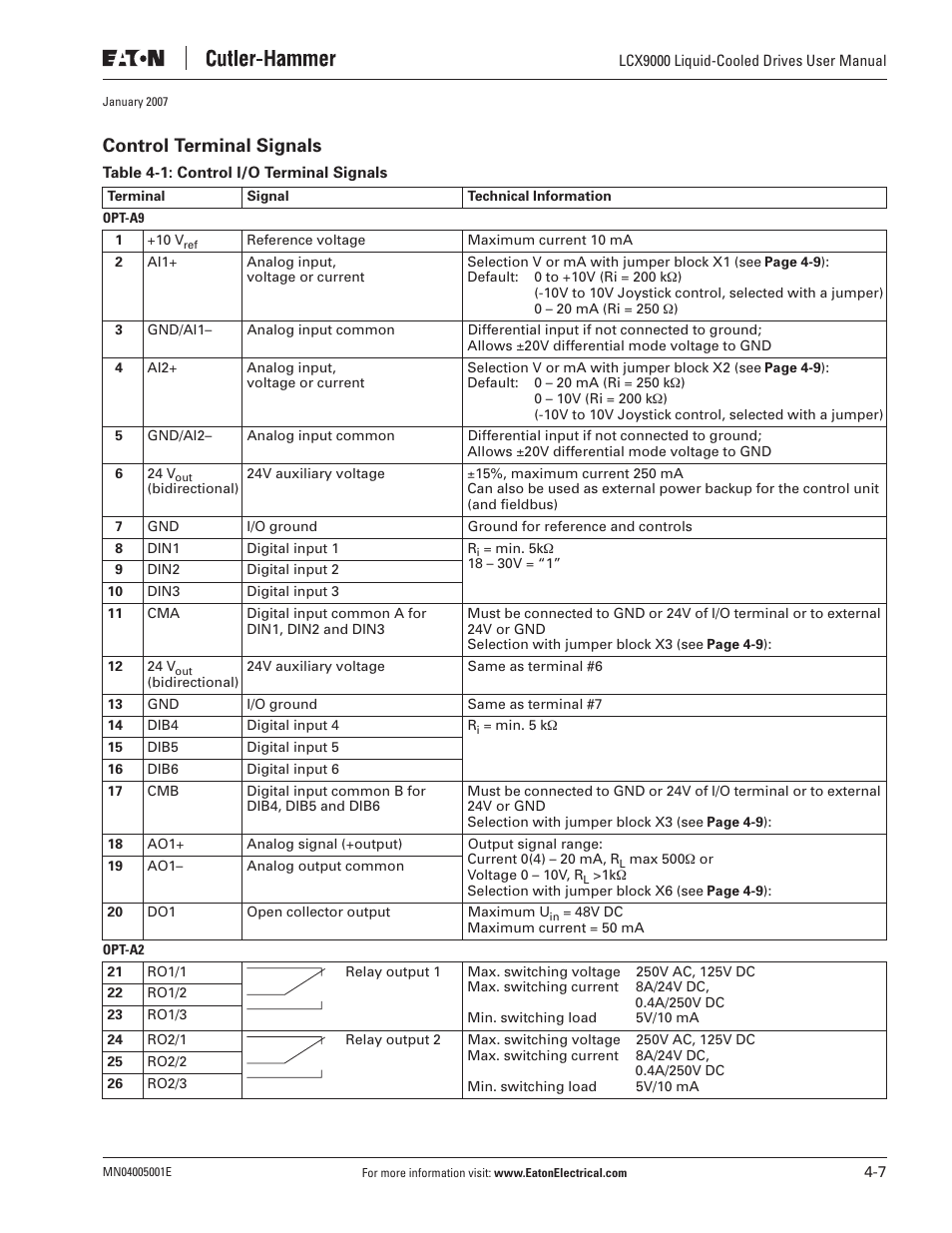 Control terminal signals | J. T. Eaton Liquid-Cooled Drives LCX9000 User Manual | Page 65 / 128
