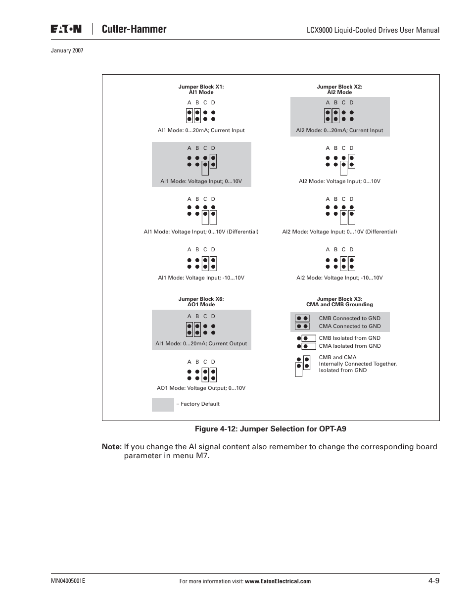 Lcx9000 liquid-cooled drives user manual | J. T. Eaton Liquid-Cooled Drives LCX9000 User Manual | Page 67 / 128