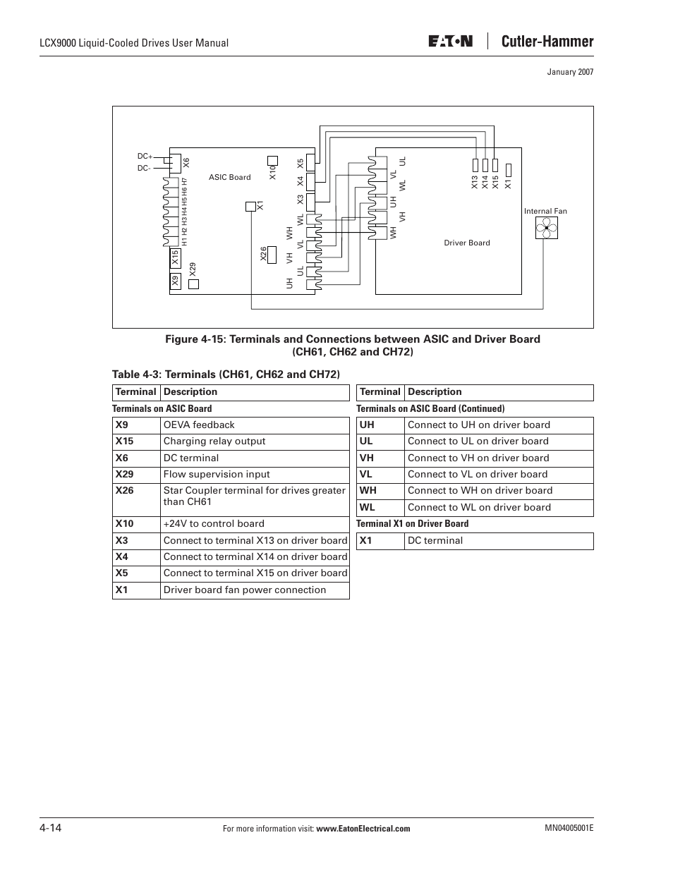 J. T. Eaton Liquid-Cooled Drives LCX9000 User Manual | Page 72 / 128