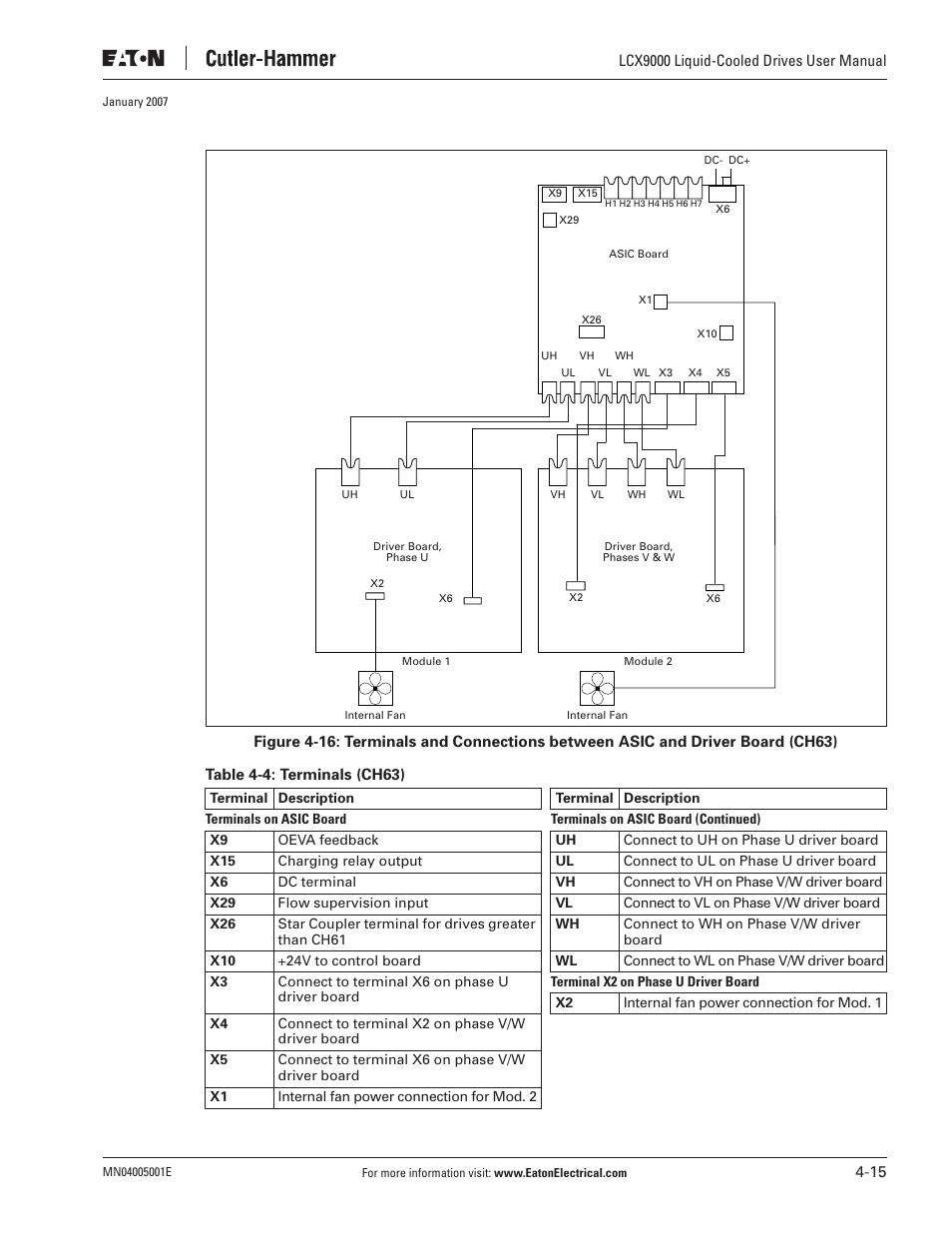 J. T. Eaton Liquid-Cooled Drives LCX9000 User Manual | Page 73 / 128