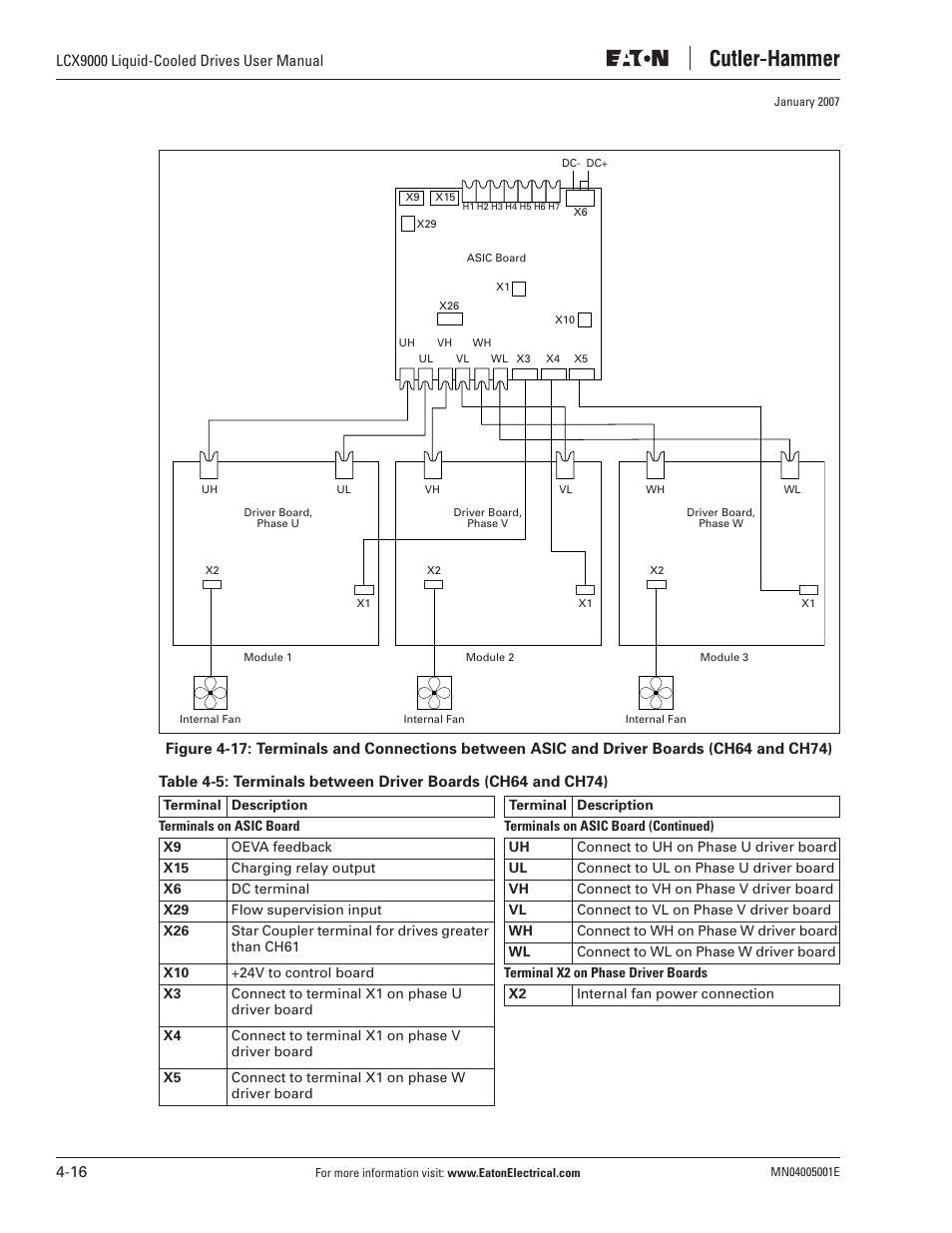 J. T. Eaton Liquid-Cooled Drives LCX9000 User Manual | Page 74 / 128