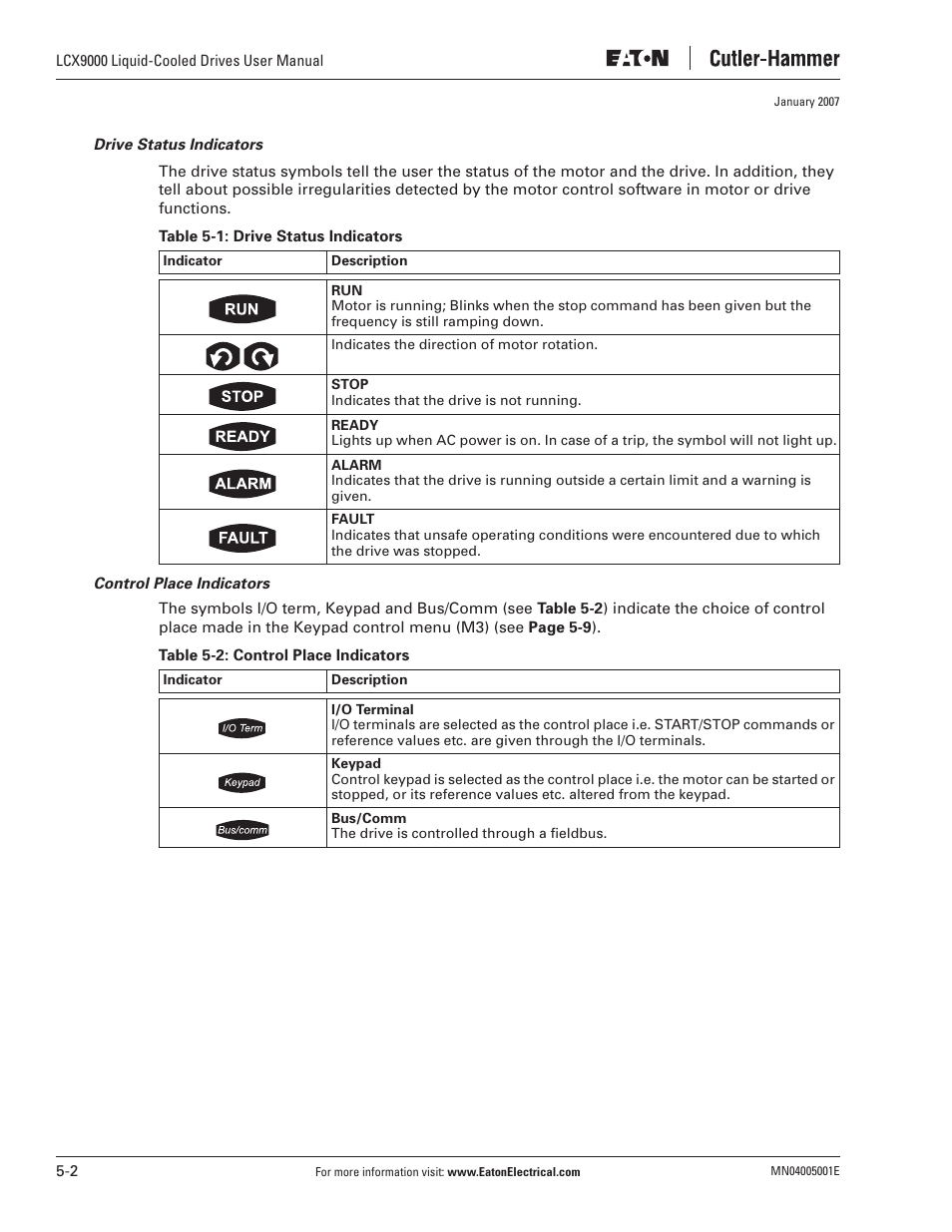 J. T. Eaton Liquid-Cooled Drives LCX9000 User Manual | Page 78 / 128