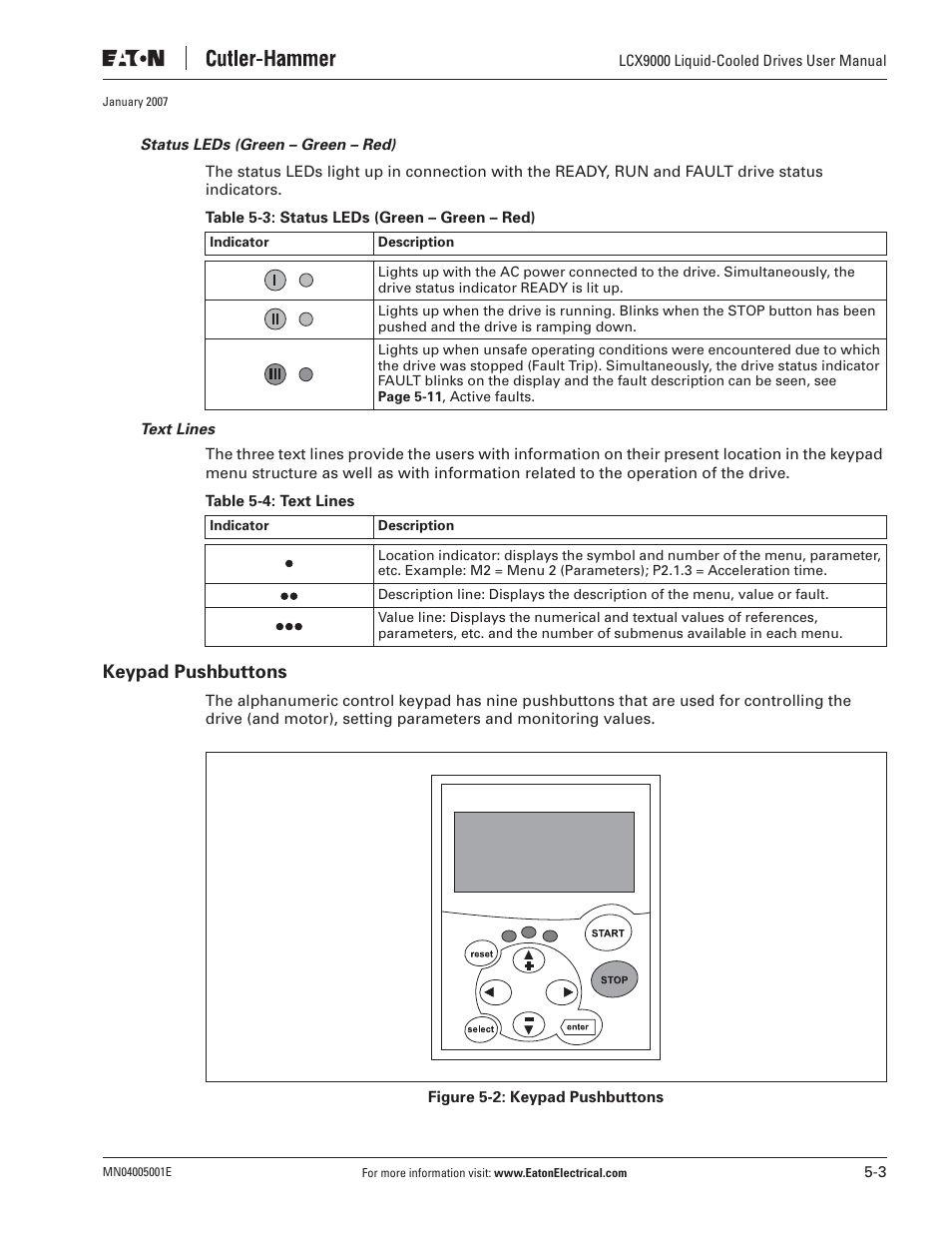 Keypad pushbuttons | J. T. Eaton Liquid-Cooled Drives LCX9000 User Manual | Page 79 / 128