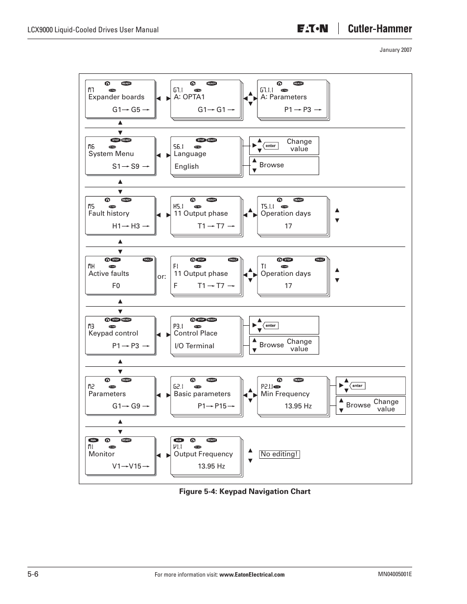 J. T. Eaton Liquid-Cooled Drives LCX9000 User Manual | Page 82 / 128