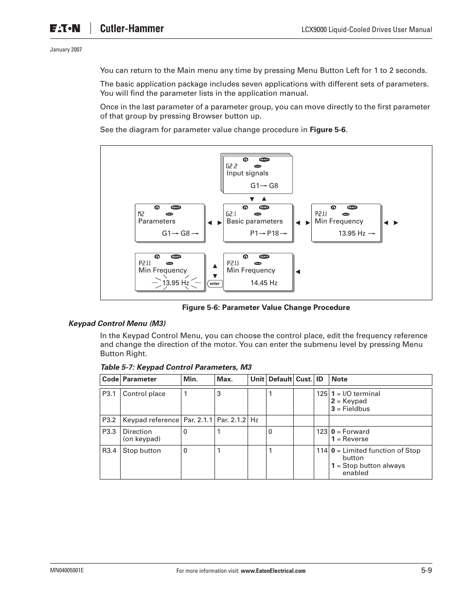 J. T. Eaton Liquid-Cooled Drives LCX9000 User Manual | Page 85 / 128