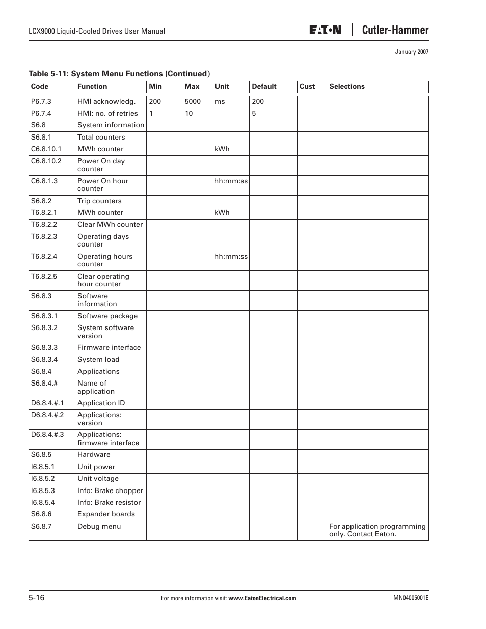 J. T. Eaton Liquid-Cooled Drives LCX9000 User Manual | Page 92 / 128