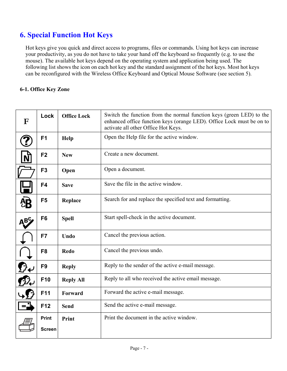 Special function hot keys, 1. office key zone, Ffice | GE 98058 GE Wireless Keyboard and Optical Mouse for PCs User Manual | Page 7 / 15