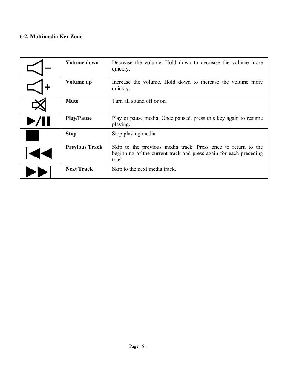2. multimedia key zone, Ultimedia | GE 98058 GE Wireless Keyboard and Optical Mouse for PCs User Manual | Page 8 / 15