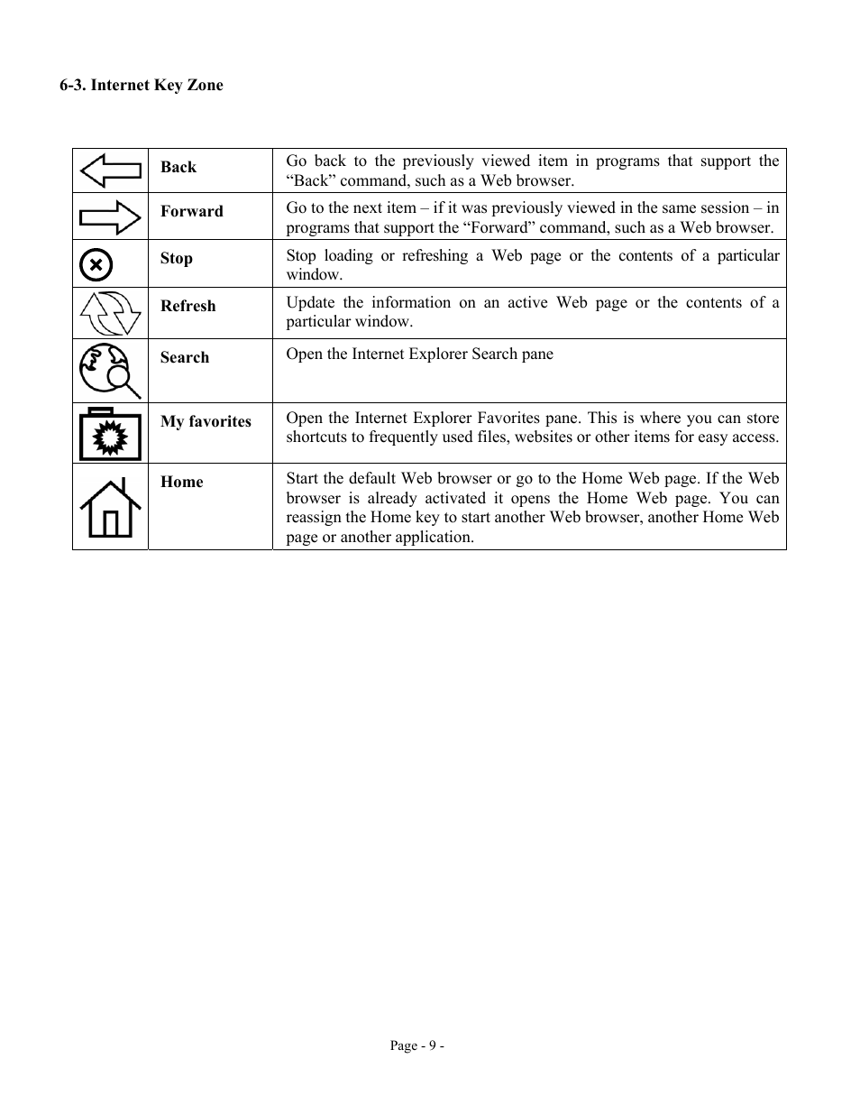 3. internet key zone, Nternet | GE 98058 GE Wireless Keyboard and Optical Mouse for PCs User Manual | Page 9 / 15