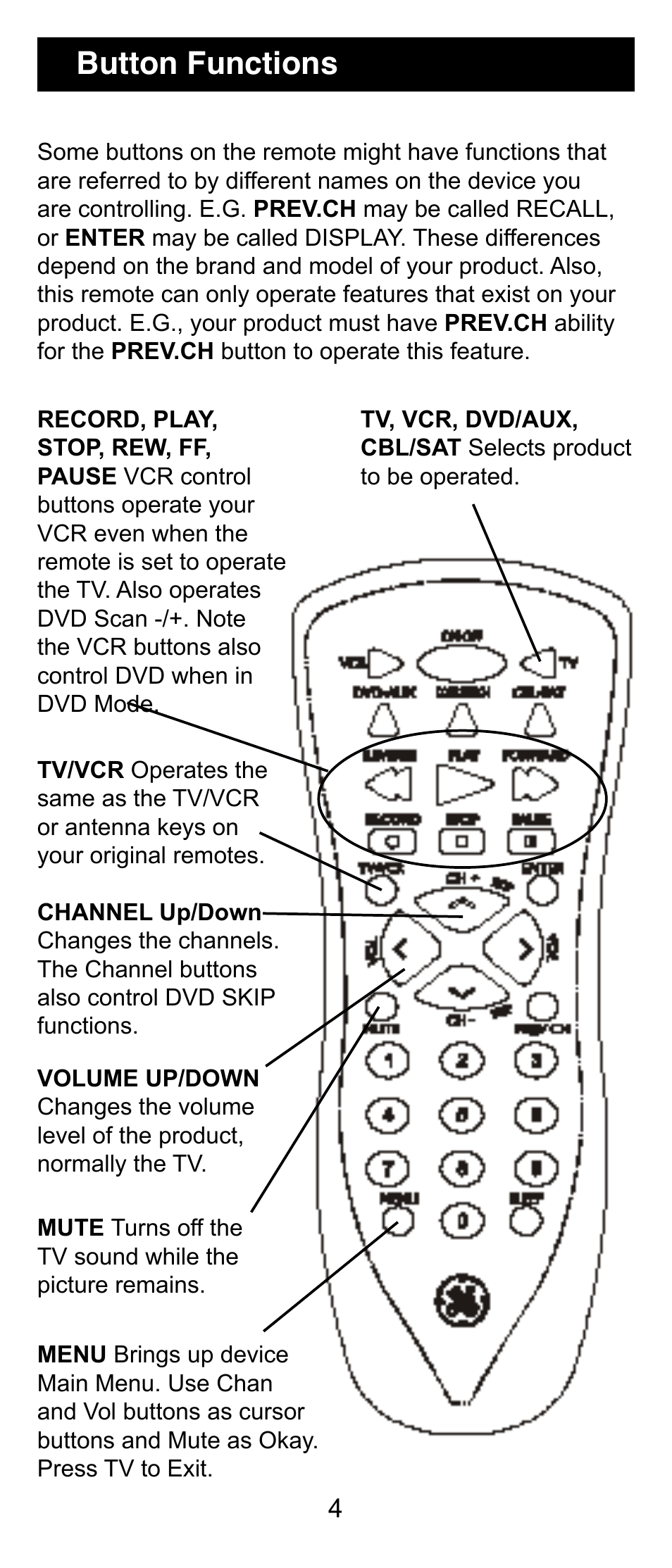 Button functions | GE RM24906 User Manual | Page 4 / 16