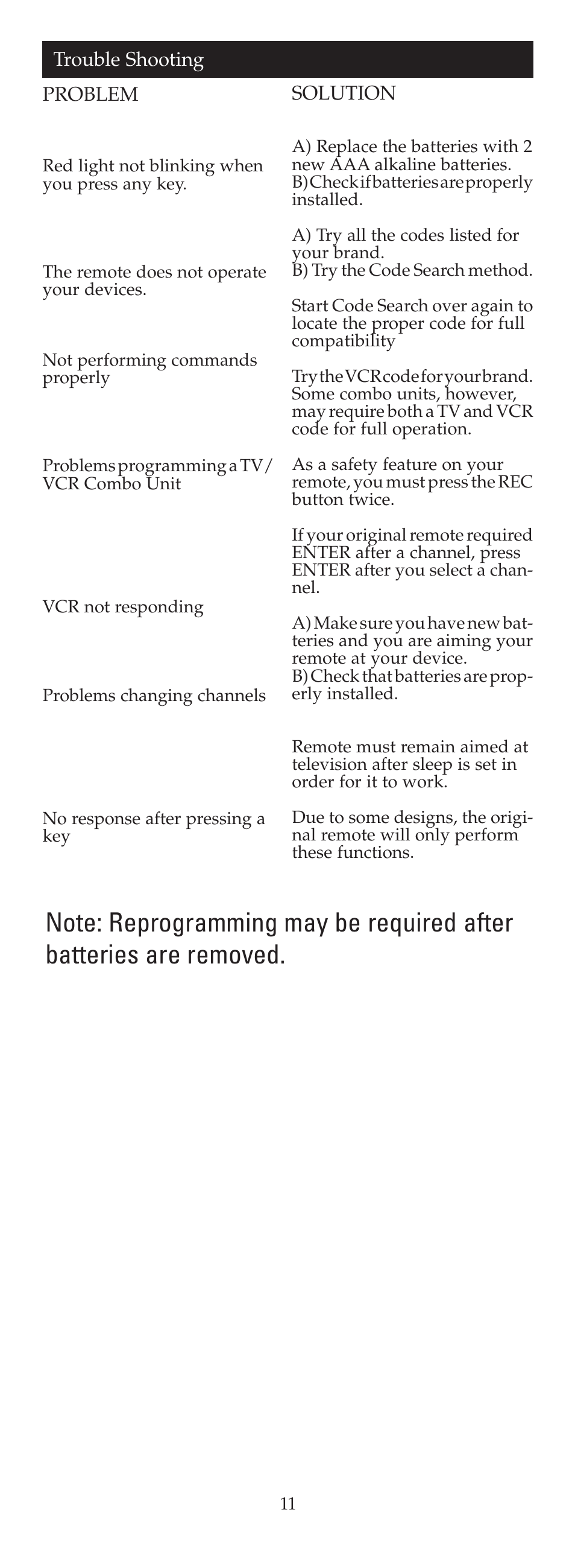 GE 24908 GE Universal Remote User Manual | Page 11 / 25