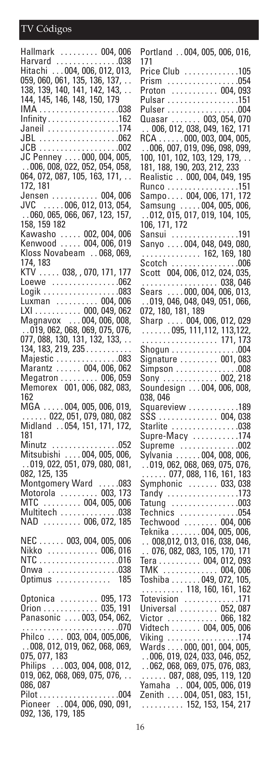 GE 24908 GE Universal Remote User Manual | Page 16 / 25