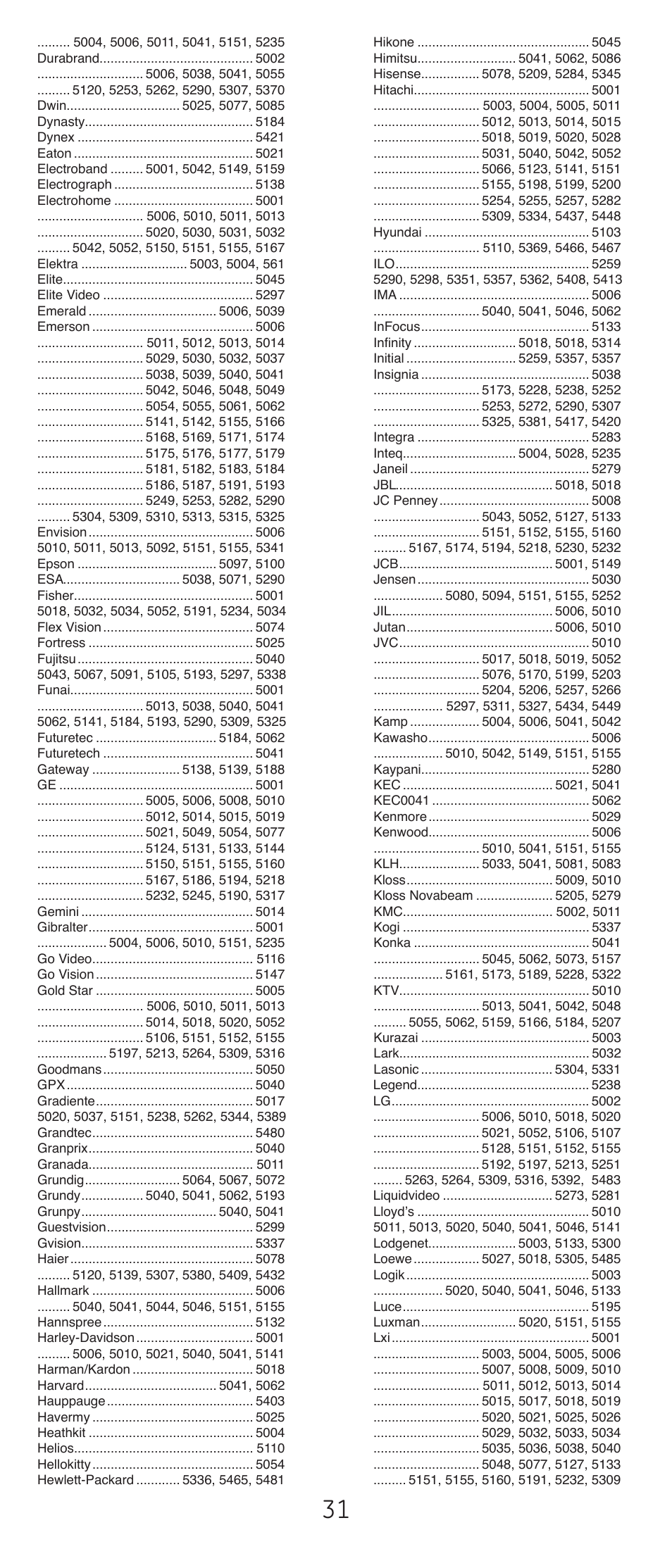 GE 24911-v2 GE Universal Remote User Manual | Page 31 / 44