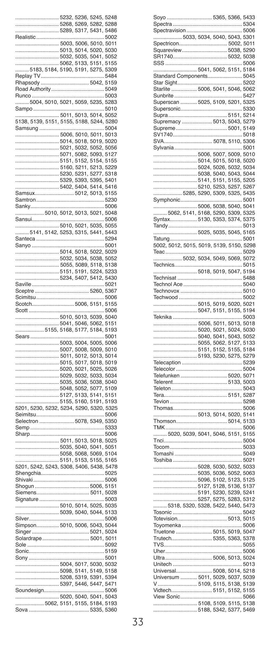 GE 24911-v2 GE Universal Remote User Manual | Page 33 / 44