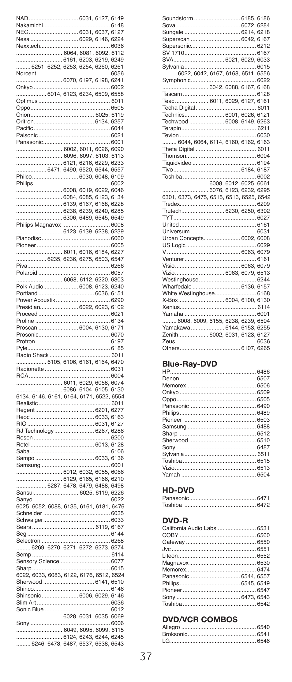 Blue-ray-dvd, Hd-dvd, Dvd-r | Dvd/vcr combos | GE 24911-v2 GE Universal Remote User Manual | Page 37 / 44