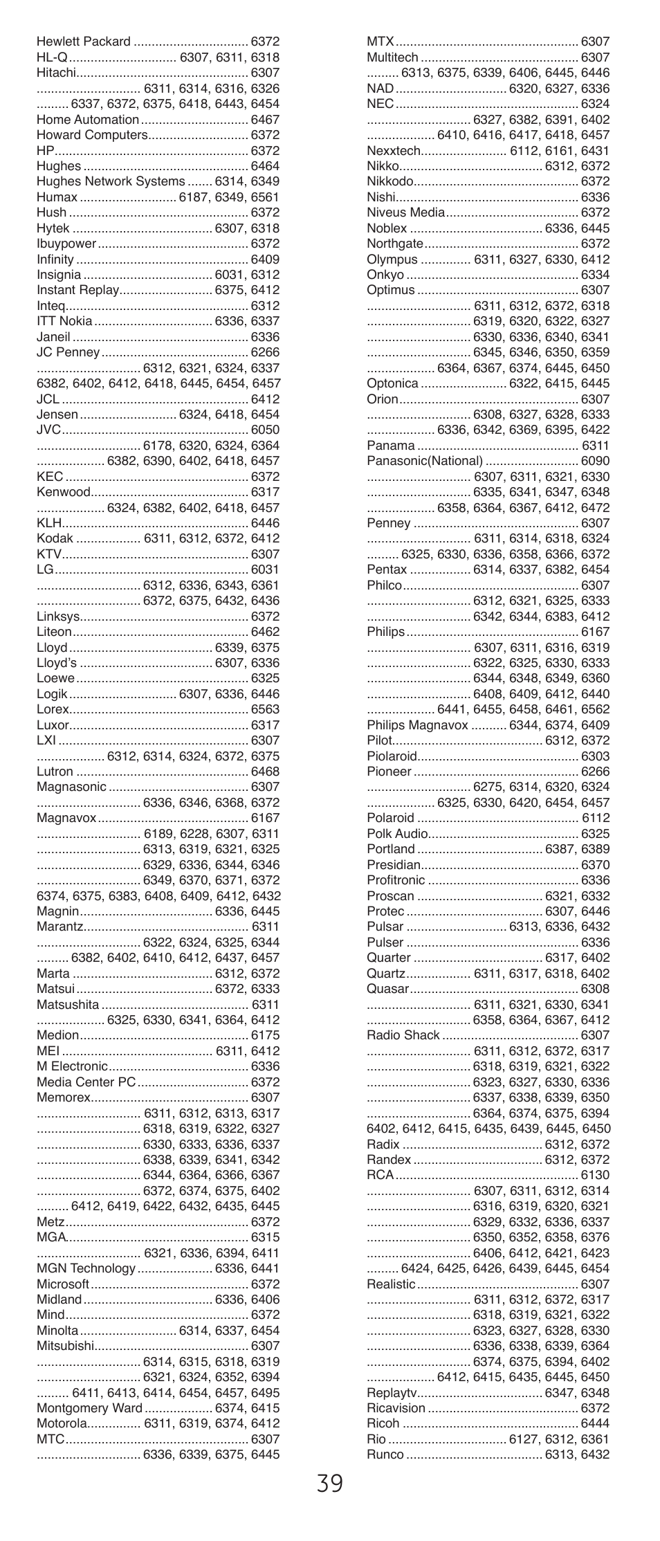 GE 24911-v2 GE Universal Remote User Manual | Page 39 / 44