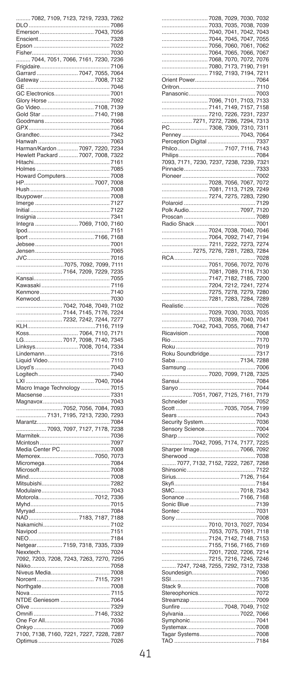 GE 24911-v2 GE Universal Remote User Manual | Page 41 / 44