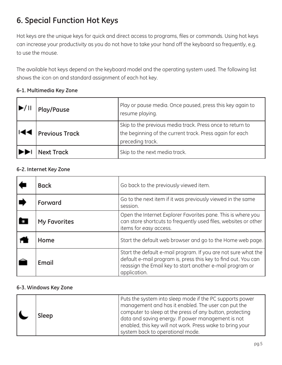 Special function hot keys | GE 98600 2.4GHz Wireless Keyboard & Mouse User Manual | Page 5 / 7