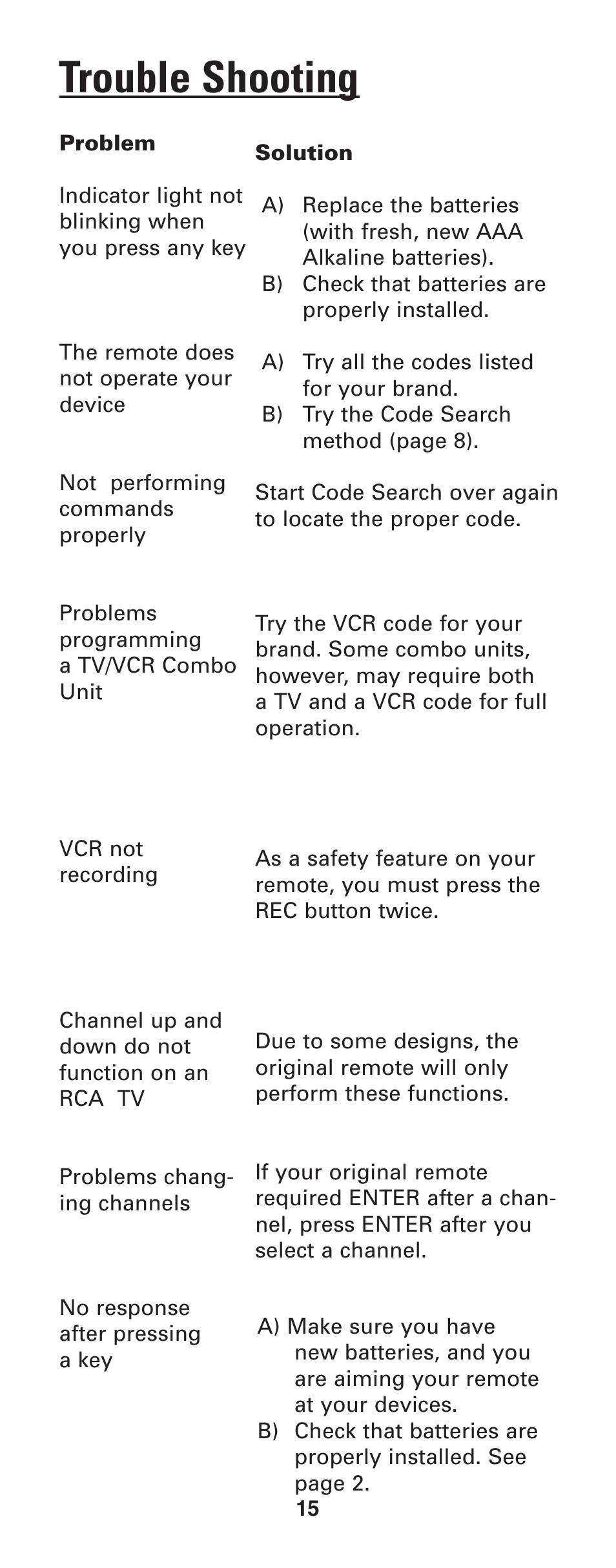 Trouble shooting | GE RM24933 User Manual | Page 16 / 33