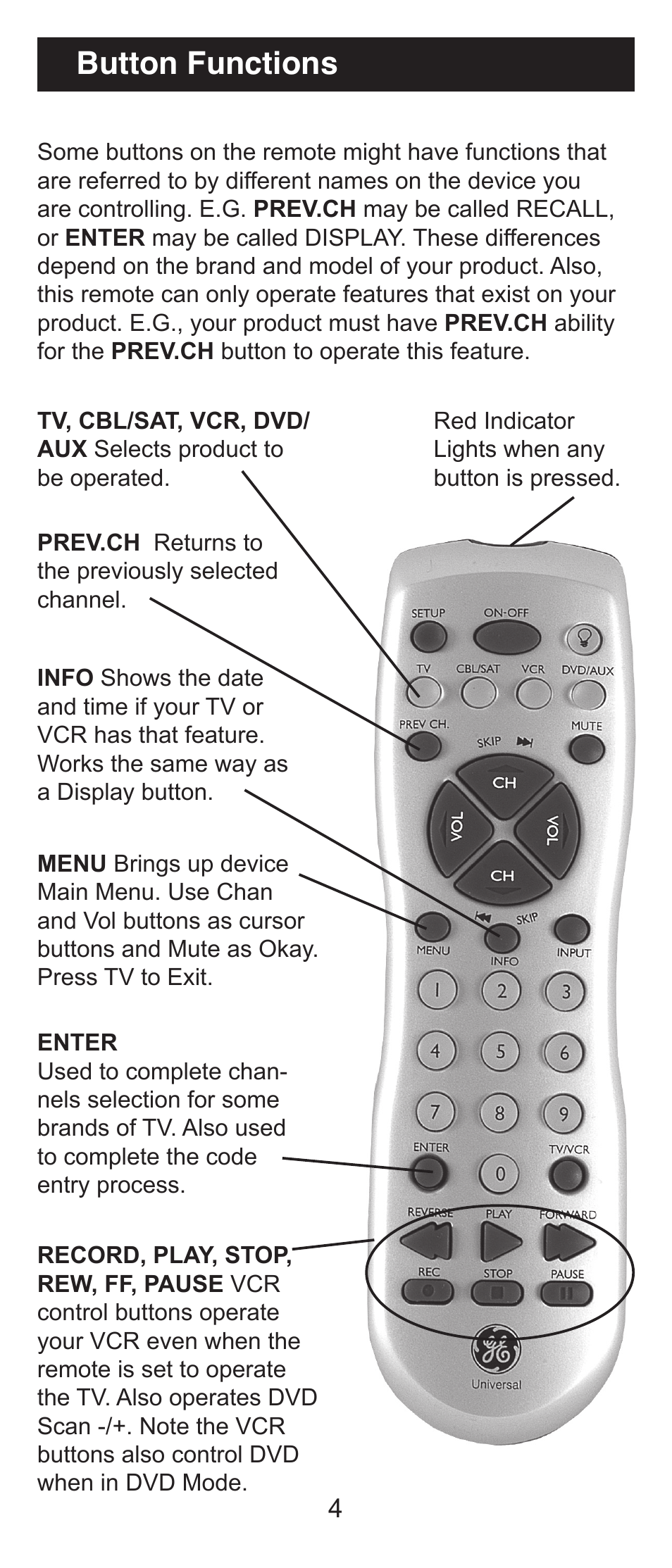 Button functions | GE RM94931 User Manual | Page 4 / 16