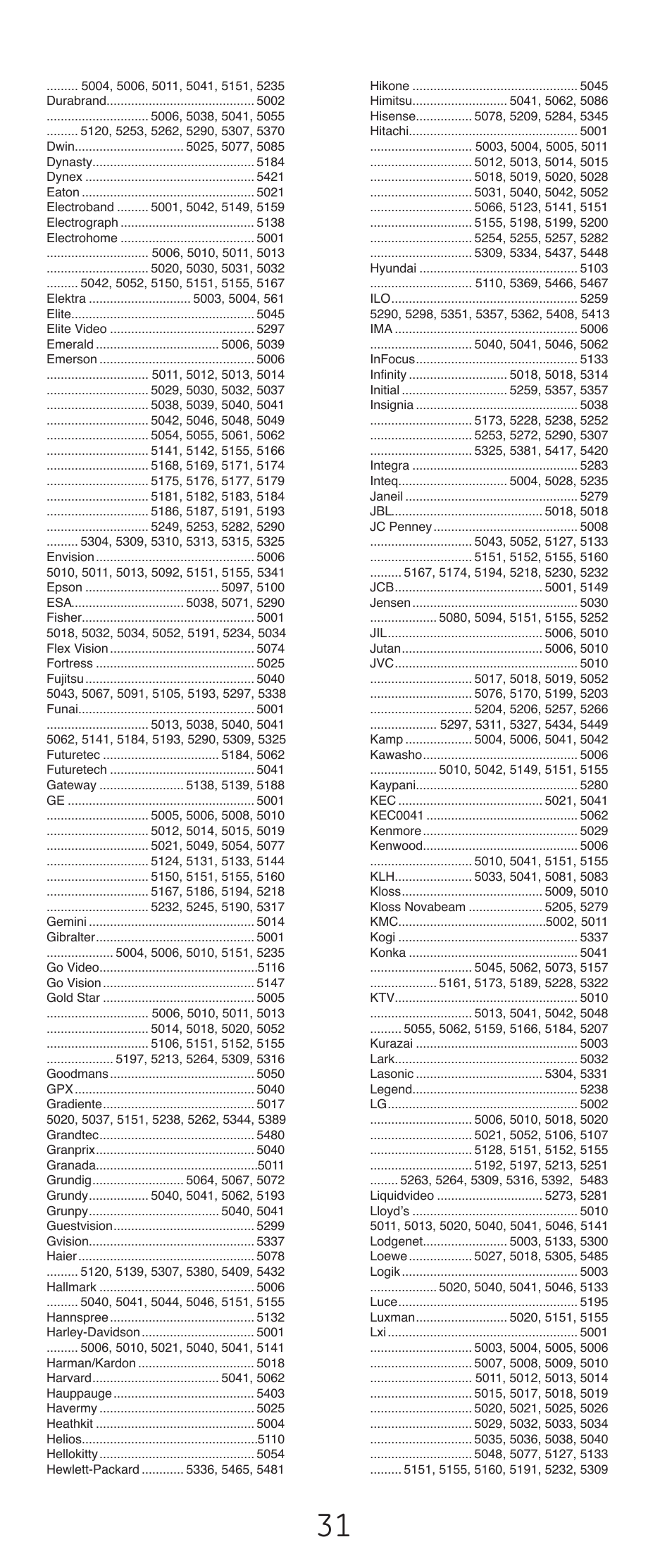 Jasco 24991 User Manual | Page 31 / 44